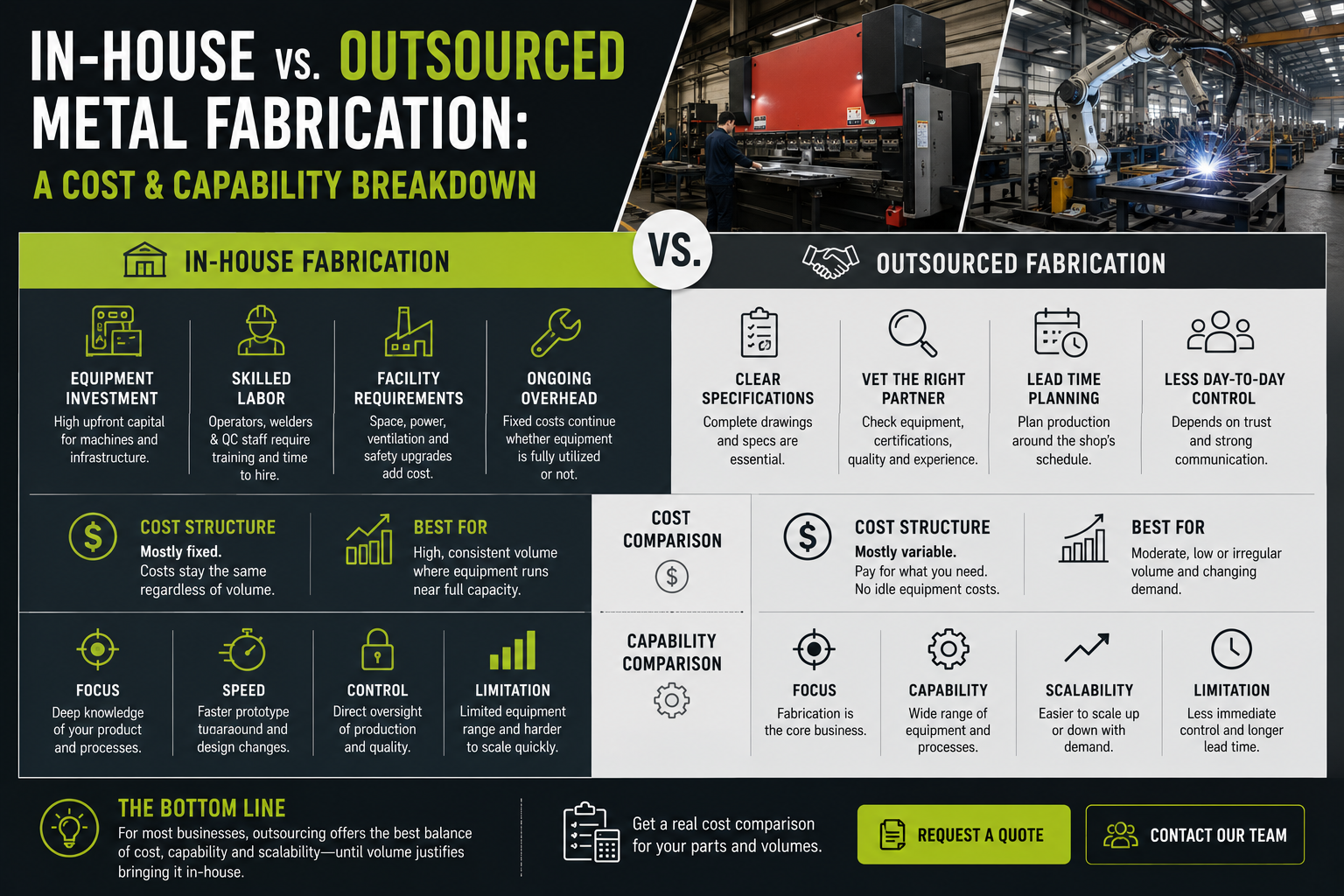 In-House vs. Outsourced Metal Fabrication: A Cost and Capability Breakdown